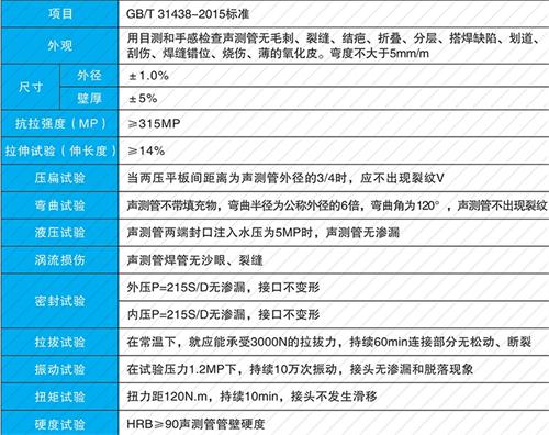 宜君法兰式声测管性能特点